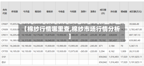 【棉纱行情哪里查,棉纱市场行情分析】