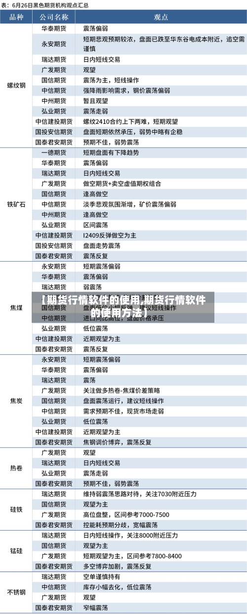 【期货行情软件的使用,期货行情软件的使用方法】