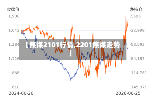 【焦煤2101行情,2201焦煤走势】-第3张图片
