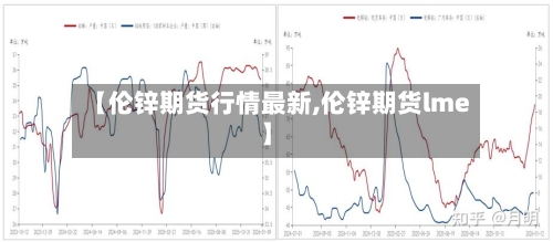 【伦锌期货行情最新,伦锌期货lme】-第3张图片