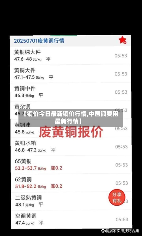 【铜价今日最新铜价行情,中国铜费用最新行情】