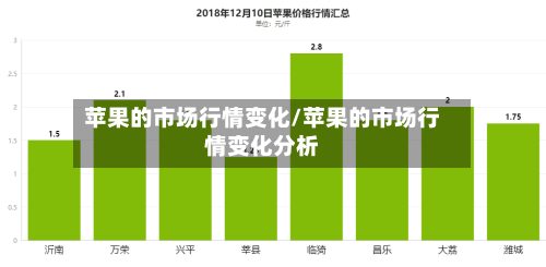苹果的市场行情变化/苹果的市场行情变化分析