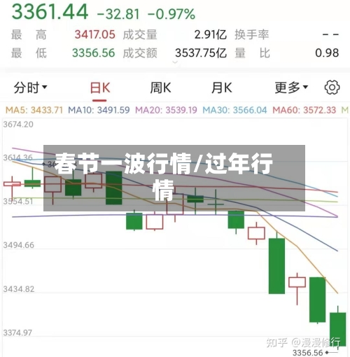 春节一波行情/过年行情-第2张图片