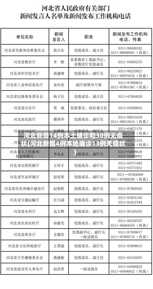 河北新增14例本土确诊和30例无症状(河北新增4例本地确诊13例无症状)
