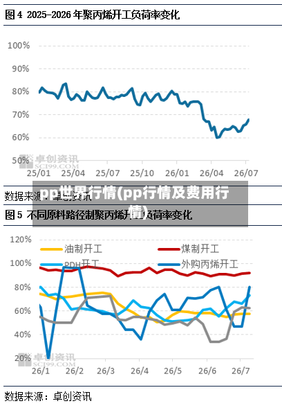 pp世界行情(pp行情及费用行情)-第2张图片