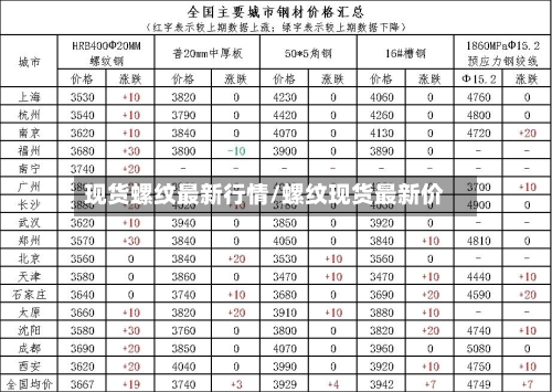 现货螺纹最新行情/螺纹现货最新价-第2张图片