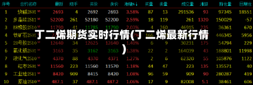 丁二烯期货实时行情(丁二烯最新行情)-第3张图片