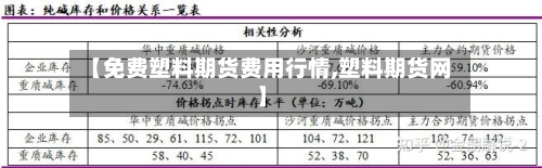 【免费塑料期货费用行情,塑料期货网】-第2张图片