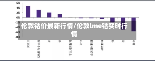 伦敦钴价最新行情/伦敦lme钴实时行情-第3张图片