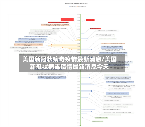 美国新冠状病毒疫情最新消息/美国新冠状病毒疫情最新消息今天-第3张图片