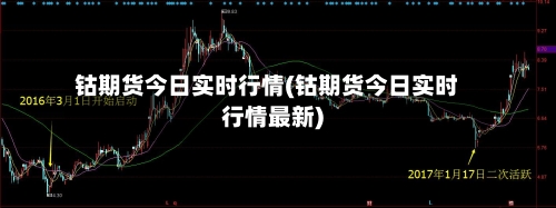 钴期货今日实时行情(钴期货今日实时行情最新)