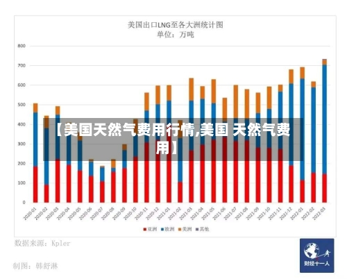 【美国天然气费用行情,美国 天然气费用】