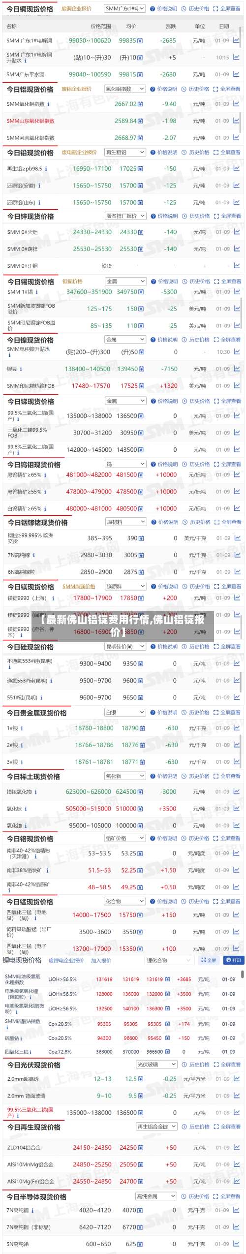 【最新佛山铝锭费用行情,佛山铝锭报价】