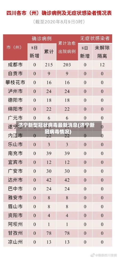 济宁新型冠状病毒最新消息(济宁新冠病毒情况)