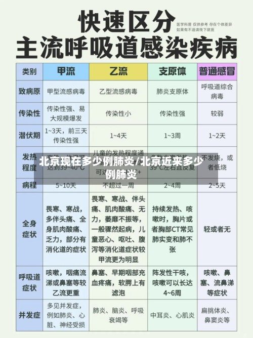 北京现在多少例肺炎/北京近来多少例肺炎