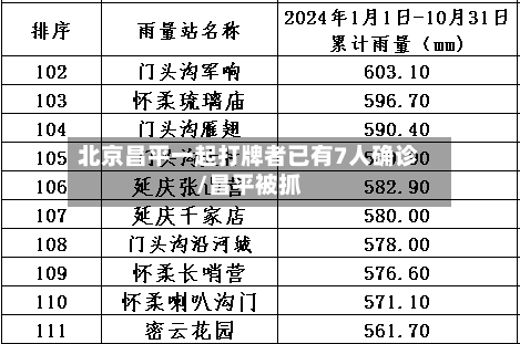 北京昌平一起打牌者已有7人确诊/昌平被抓