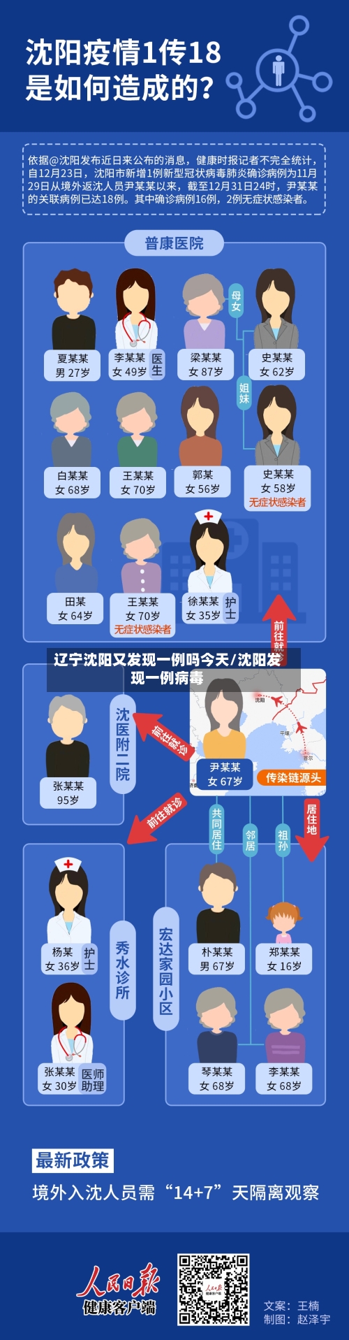 辽宁沈阳又发现一例吗今天/沈阳发现一例病毒