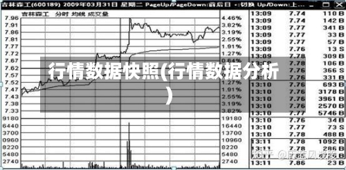 行情数据快照(行情数据分析)-第3张图片