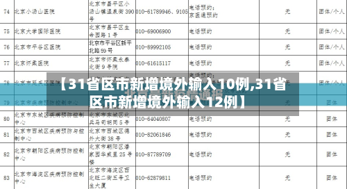 【31省区市新增境外输入10例,31省区市新增境外输入12例】-第2张图片
