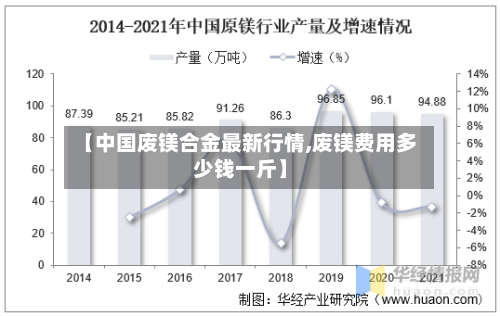 【中国废镁合金最新行情,废镁费用多少钱一斤】-第3张图片