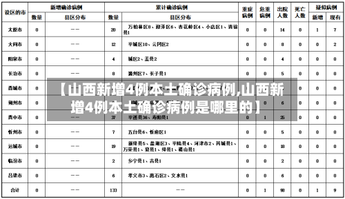 【山西新增4例本土确诊病例,山西新增4例本土确诊病例是哪里的】-第2张图片