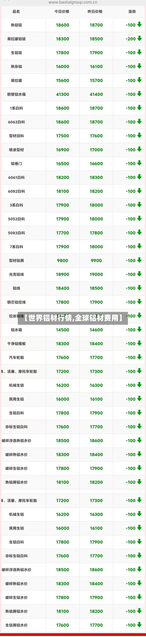 【世界铝材行情,全球铝材费用】