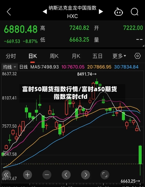 富时50期货指数行情/富时a50期货指数实时cfd-第3张图片