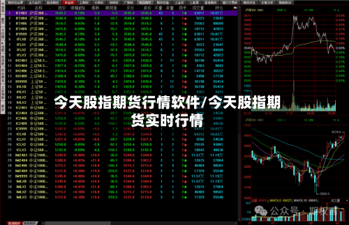 今天股指期货行情软件/今天股指期货实时行情