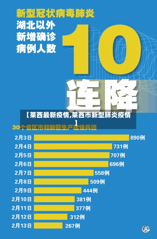 【莱西最新疫情,莱西市新型肺炎疫情】