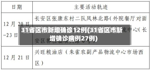 31省区市新增确诊12例(31省区市新增确诊病例27例)