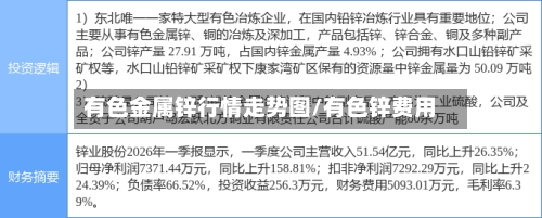 有色金属锌行情走势图/有色锌费用-第2张图片