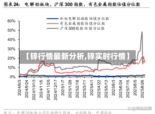 【锌行情最新分析,锌实时行情】-第2张图片
