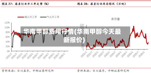 华南甲醇费用行情(华南甲醇今天最新报价)-第3张图片