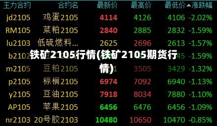 铁矿2105行情(铁矿2105期货行情)-第2张图片