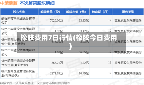 橡胶费用7日行情(橡胶今日费用)-第2张图片