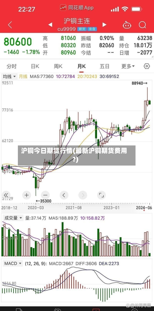 沪铜今日期货行情(最新沪铜期货费用?)-第3张图片
