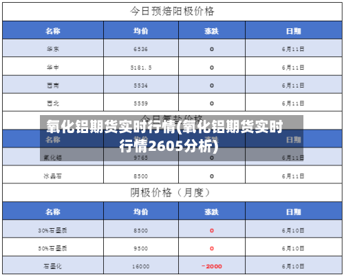 氧化铝期货实时行情(氧化铝期货实时行情2605分析)-第2张图片