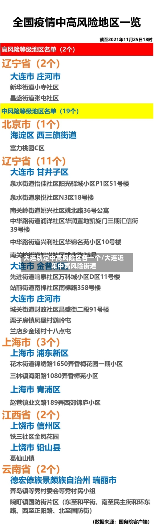大连划定中高风险区各一个/大连近来中高风险街道-第2张图片
