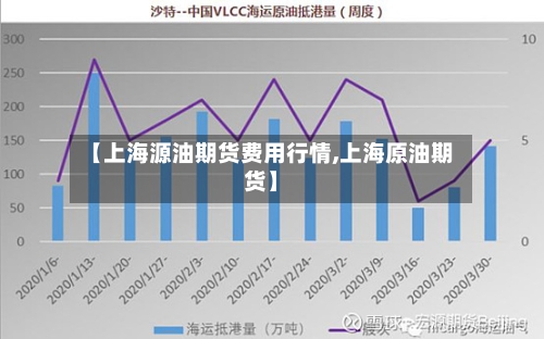 【上海源油期货费用行情,上海原油期货】-第2张图片