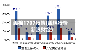 美棉1707行情(美棉行情新浪财经)-第3张图片