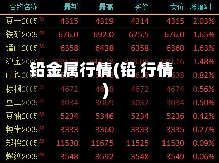 铅金属行情(铅 行情)-第2张图片