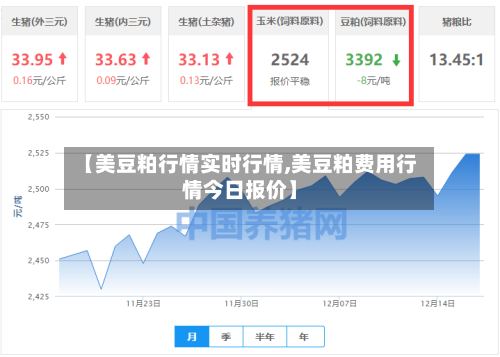 【美豆粕行情实时行情,美豆粕费用行情今日报价】