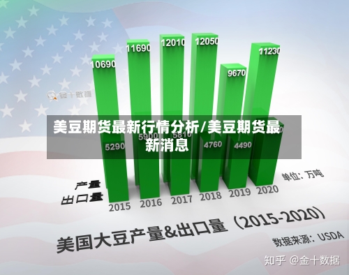美豆期货最新行情分析/美豆期货最新消息