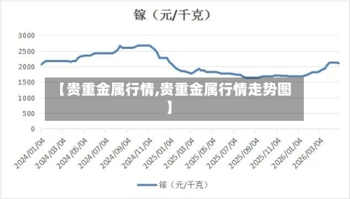 【贵重金属行情,贵重金属行情走势图】
