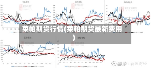 菜帕期货行情(菜粕期货最新费用)-第3张图片