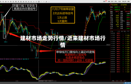 建材市场走势行情/近来建材市场行情