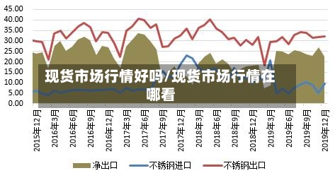现货市场行情好吗/现货市场行情在哪看-第3张图片