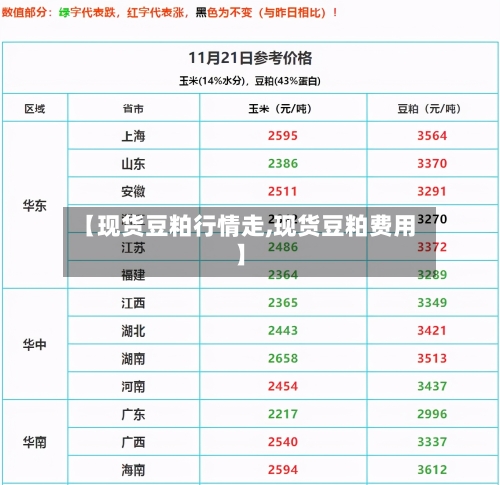 【现货豆粕行情走,现货豆粕费用】