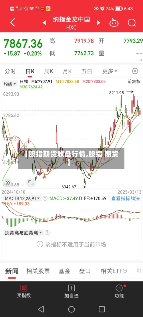 【股指期货收盘行情,股指 期货】