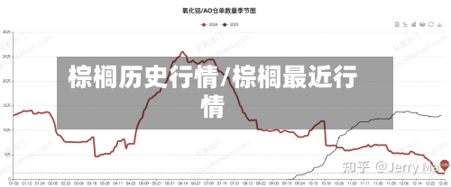 棕榈历史行情/棕榈最近行情